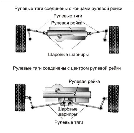 Сергей Савосин - Советы автомеханика: техобслуживание, диагностика, ремонт
