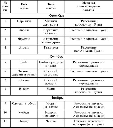 Дарья Колдина - Рисование с детьми 3-4 лет. Конспекты занятий