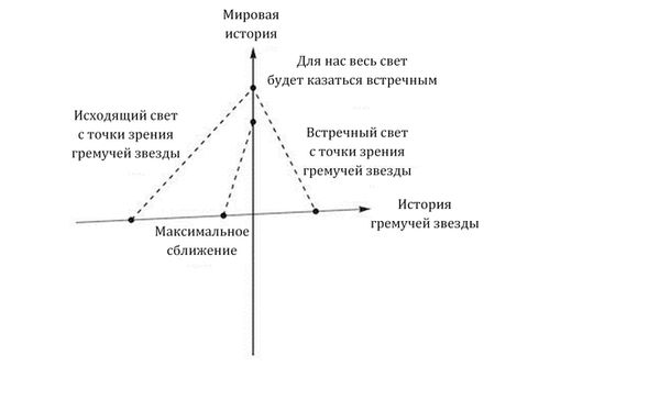 Грег Иган - Заводная ракета