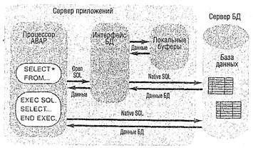 Сигрид Хагеман, Лиане Вилл - SAP R/3 Системное администрирование