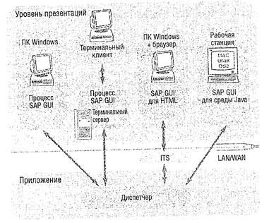 Сигрид Хагеман, Лиане Вилл - SAP R/3 Системное администрирование