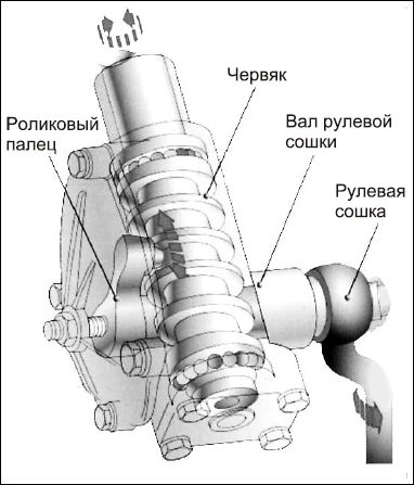 Сергей Савосин - Советы автомеханика: техобслуживание, диагностика, ремонт