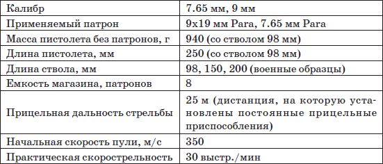 Владимир Пилюгин, Михаил Ингерлейб - Пистолеты и револьверы. Выбор,...