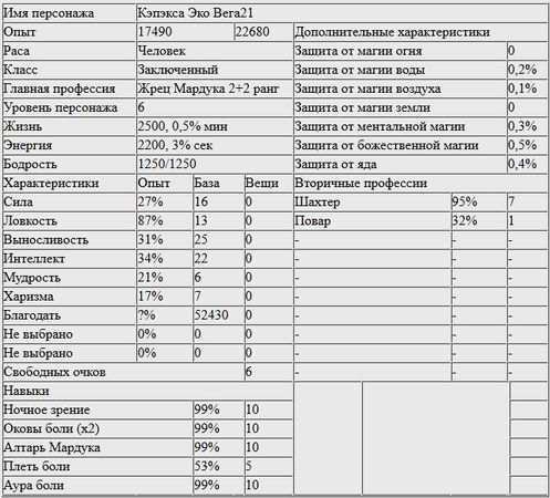 Никита Герасимов - Кэп