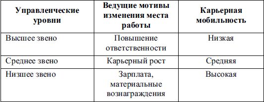 Елена Молл - Управление карьерой менеджера