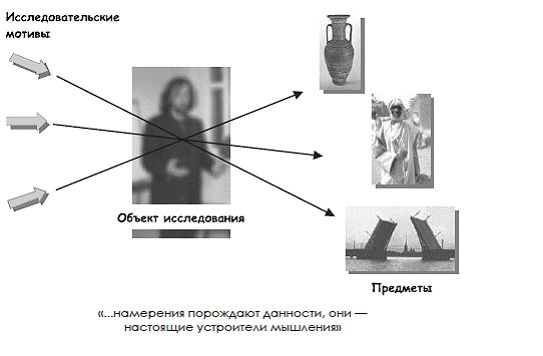 Андрей Теслинов - Концептуальное проектирование сложных решений
