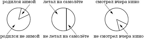 Мир логики. Программа и методические...