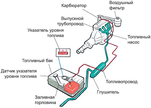 Сергей Савосин - Советы автомеханика: техобслуживание, диагностика, ремонт