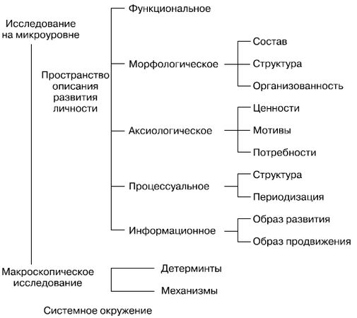 Елена Молл - Управление карьерой менеджера