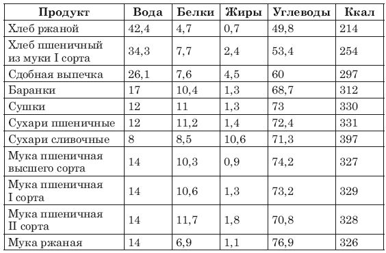 А. Синельникова - Сожги ненавистные килограммы. Как эффективно похудеть при...