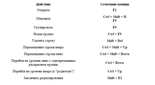 Алексей Гладкий - 1С: Управление торговлей 8.2. Понятный самоучитель для начинающих