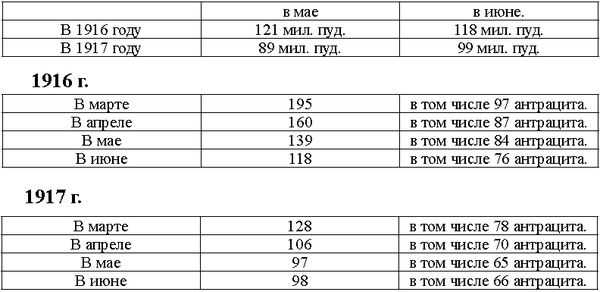 Владислав Гончаров - 1917. Разложение армии
