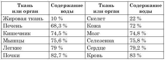 А. Синельникова - Сожги ненавистные килограммы. Как эффективно похудеть при...