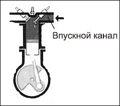 Сергей Савосин - Советы автомеханика: техобслуживание, диагностика, ремонт