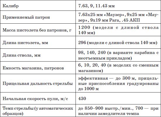 Владимир Пилюгин, Михаил Ингерлейб - Пистолеты и револьверы. Выбор,...