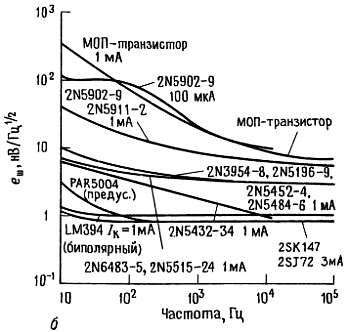 Пауль Хоровиц, Уинфилд Хилл - Искусство схемотехники. Том 2 [Изд.4-е]
