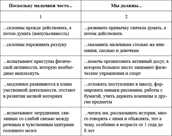 Борис Волков - Как воспитать мальчика, чтобы он стал настоящим мужчиной