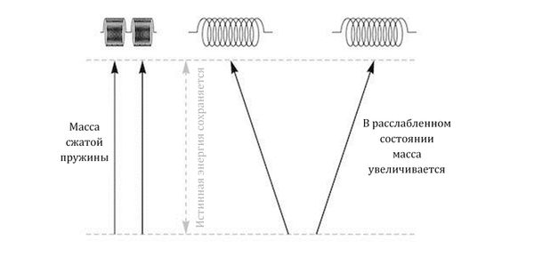 Грег Иган - Заводная ракета
