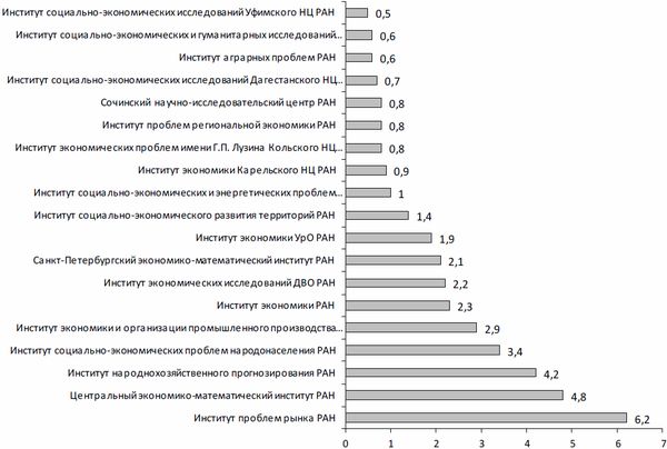 Ольга Третьякова - Индексы научного цитирования. Возможности и перспективы в...