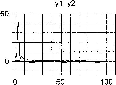 Олег Вальпа - Разработка устройств на основе цифровых сигнальных процессоров...