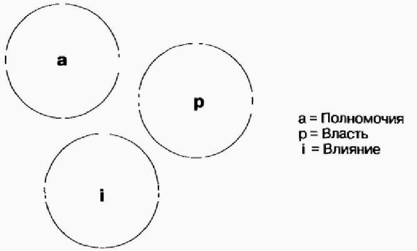 Ицхак Адизес - Управление жизненным циклом корпорации