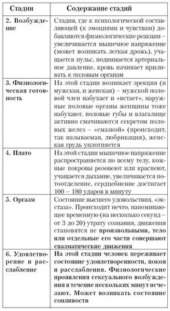 Андрей Курпатов - Ты как-нибудь так... (основы безопасности половой...