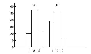 Евгений Ильин - Психология помощи. Альтруизм, эгоизм, эмпатия