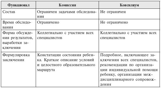 Коллектив авторов - Инклюзивная практика в дошкольном образовании. Пособие для...