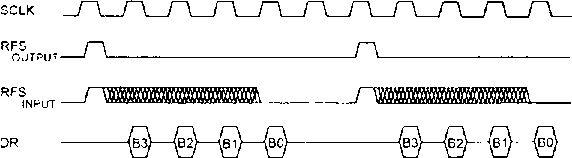 Олег Вальпа - Разработка устройств на основе цифровых сигнальных процессоров...
