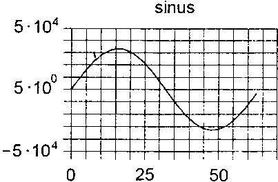 Олег Вальпа - Разработка устройств на основе цифровых сигнальных процессоров...