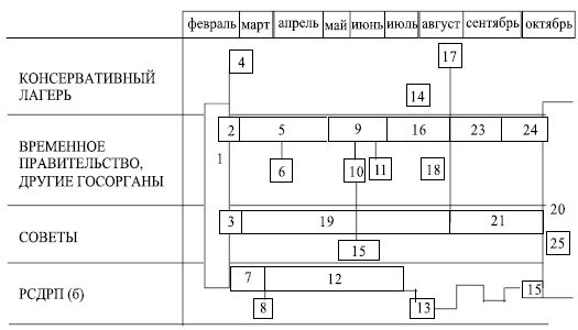Алла Тимофеева - История государства и права России