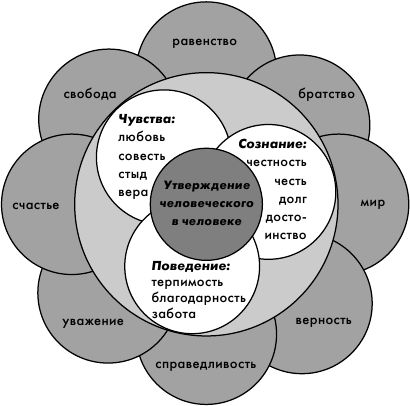 Людмила Маширина - Жить в мире и согласии с собой и другими