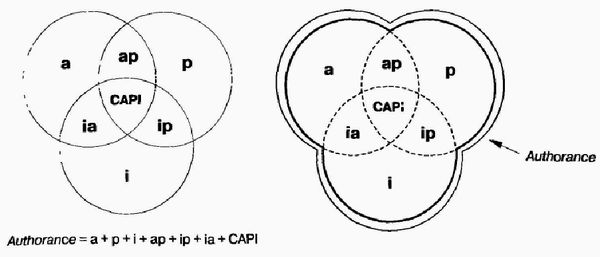 Ицхак Адизес - Управление жизненным циклом корпорации