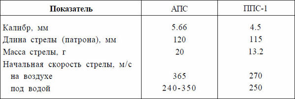 Александр Минченко - Раны. Лечение и профилактика осложнений. Учебное пособие