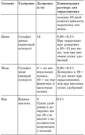Анастасия Семенова - Луна и цветущий сад