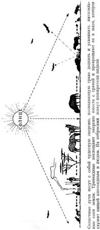 Феликс Родригес де ла Фуэнте - Африканский рай