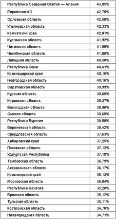 Константин Крылов - Русские вопреки Путину