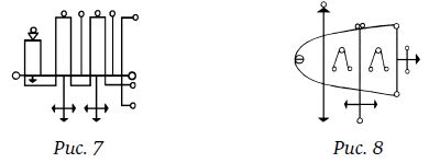 Практическая магия современной ведьмы....