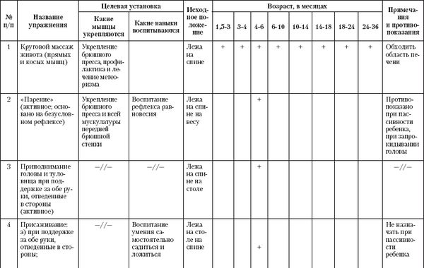 Лидия Голубева - Гимнастика и массаж для самых маленьких. Пособие для родителей...