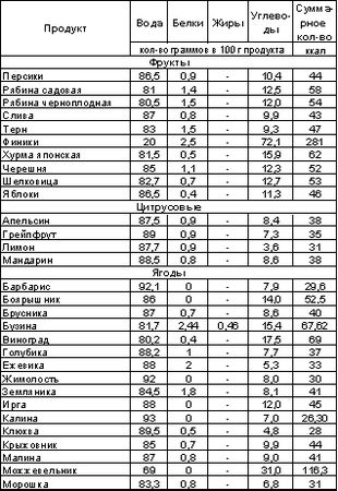Владимир Шемшук - Встреча с Кощеем Бессмертным. Практика бессмертия