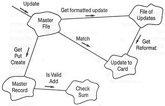 Гради Буч - Объектно-ориентированный анализ и проектирование с примерами...