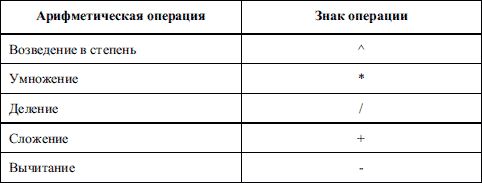 Валерий Алиев - Компьютер - это просто!