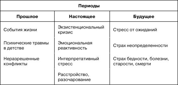 Вячеслав Бодров - Психологический стресс: развитие и преодоление