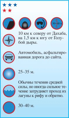 Андрей Рянский - Дайвинг. Красное море