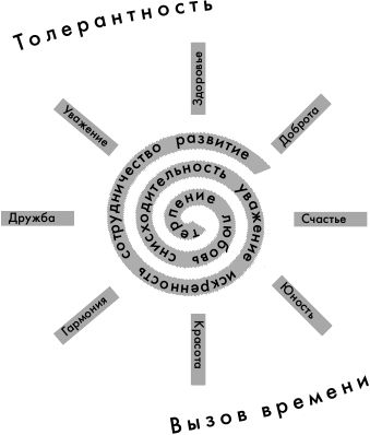 Людмила Маширина - Жить в мире и согласии с собой и другими