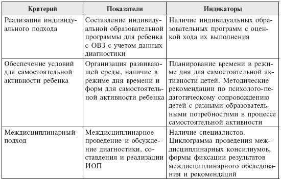 Коллектив авторов - Инклюзивная практика в дошкольном образовании. Пособие для...