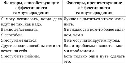 Людмила Маширина - Жить в мире и согласии с собой и другими