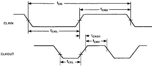 Олег Вальпа - Разработка устройств на основе цифровых сигнальных процессоров...