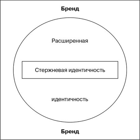 Алла Болотова, Юрий Жуков - Психология коммуникаций