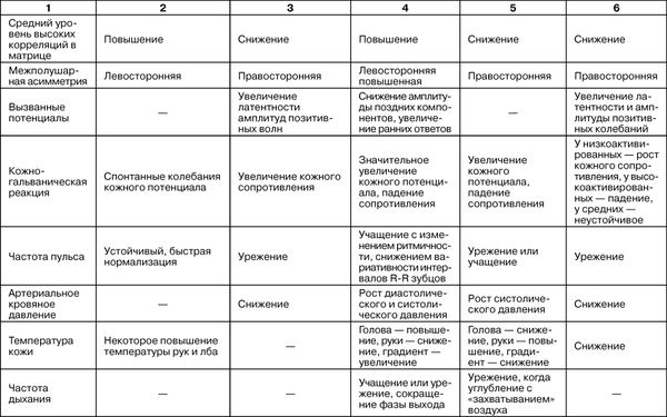 Вячеслав Бодров - Психологический стресс: развитие и преодоление